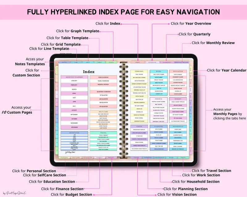 PLANORA digital planner budget finance tracker iPad GoodNotes 2026